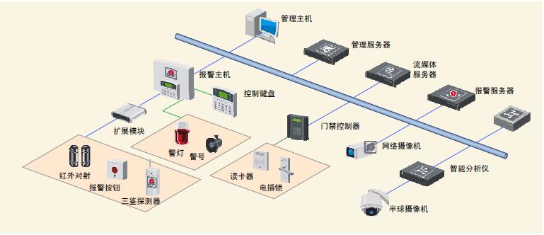 智能網絡報警系統(tǒng)應用方案.jpg
